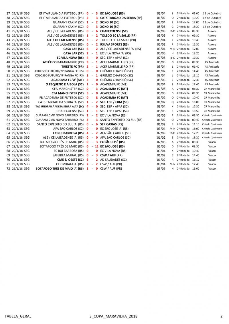 Tabela da 3º Copa Maravilha 1ª Fase 3ª Rodada — foto 2
