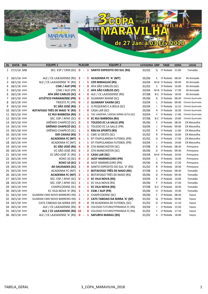 Tabela da 3º Copa Maravilha 1ª Fase 3ª Rodada