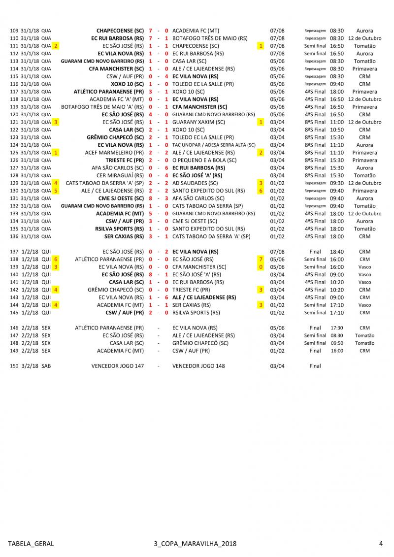 Tabela da 3º Copa Maravilha Oitavas e Quartas de finais — foto 4